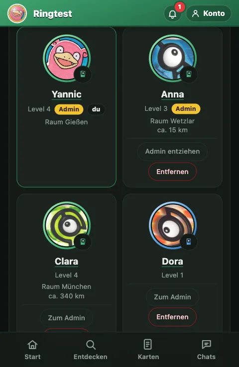 Mitglieder einer Gruppe als Kacheln mit Profilbild und Level